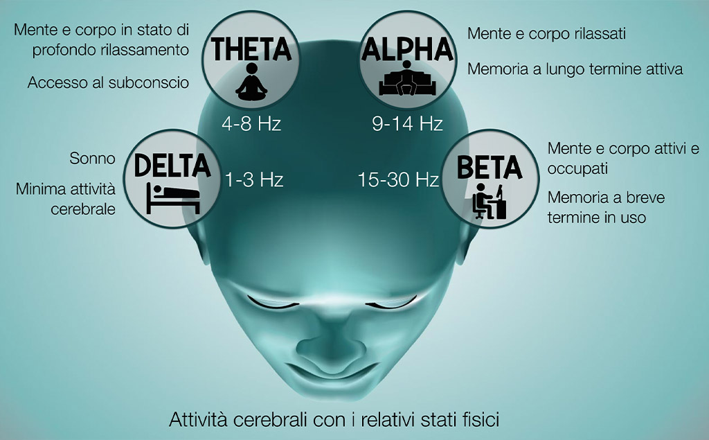 Onde Theta